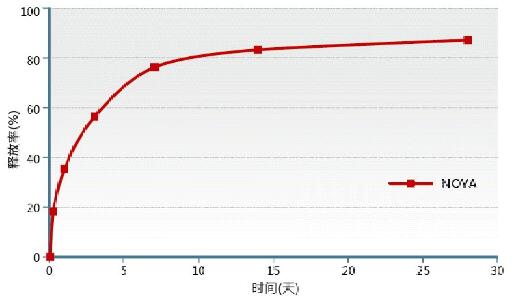 Noya Co Cr Biodegradable Coating Sirolimus Eluting Coronary Stent